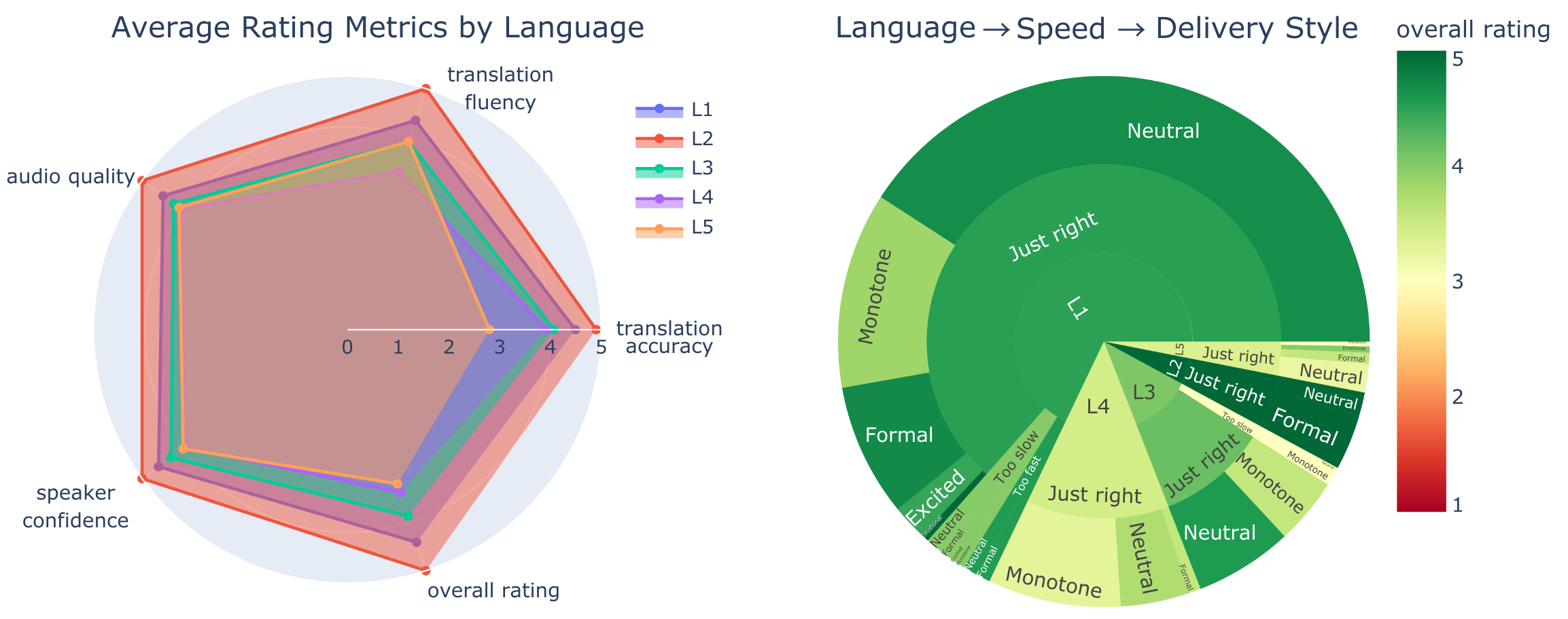 Figure 2 (supp.): Human audio ratings