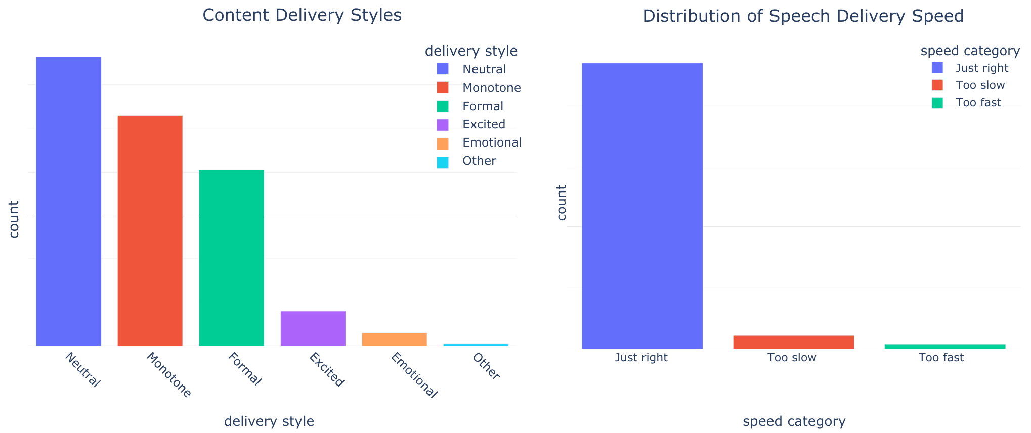 Figure 3 (supp.): Style and Speed ratings