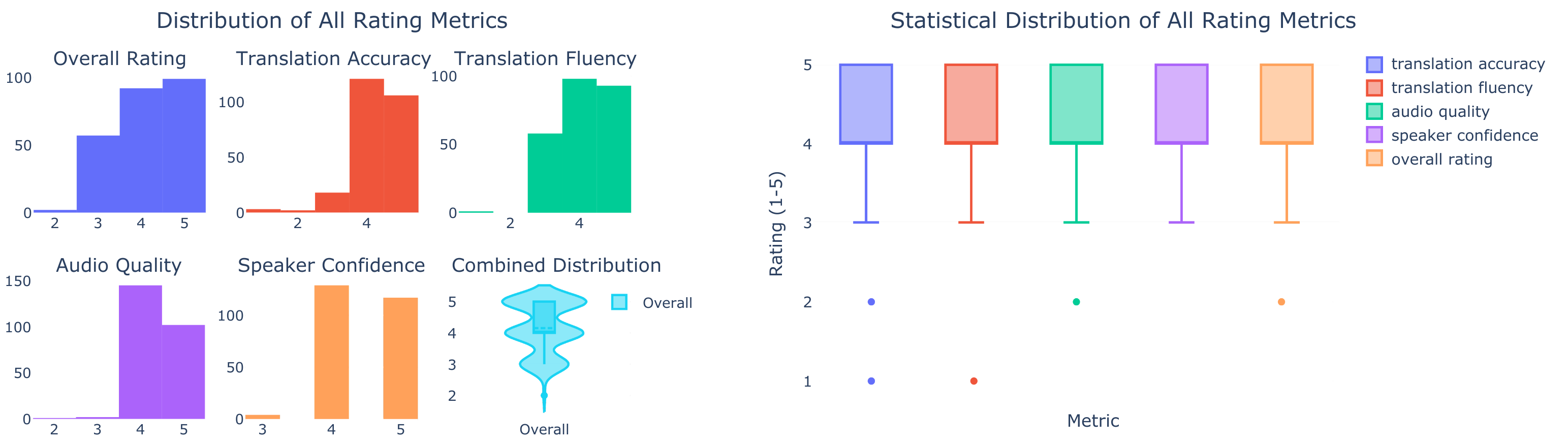 Figure 1 (supp.): Overall rating