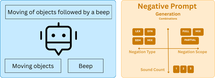 Categorization flow diagram