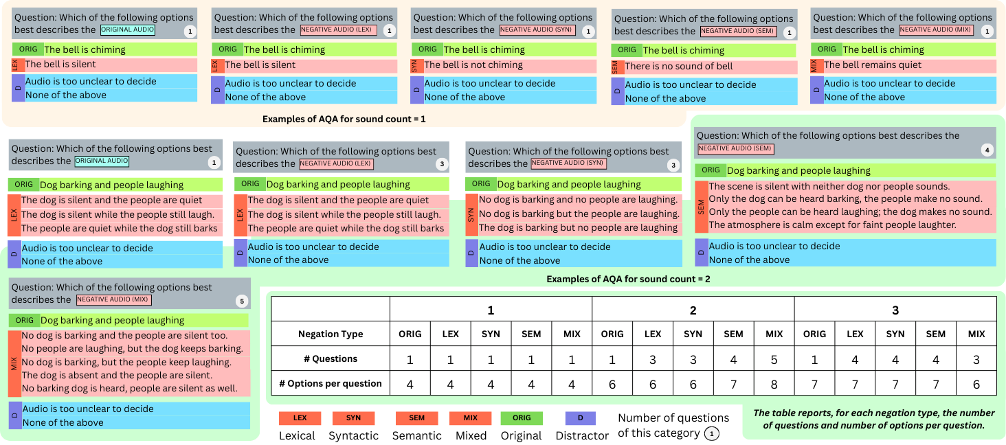 AQA question design
