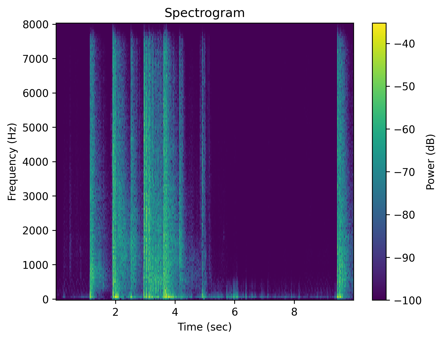 gunshot Semantic Negation