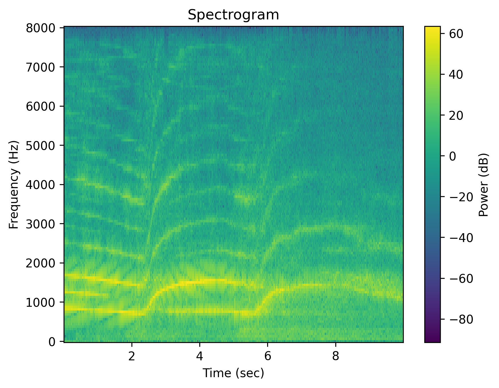 siren Syntactic Negation